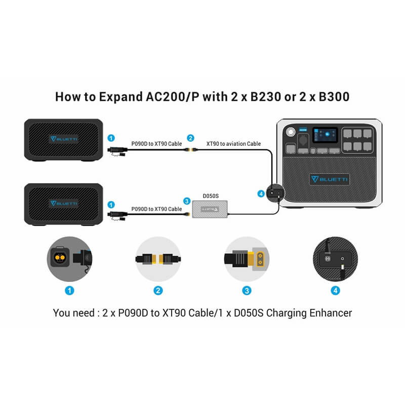 Bluetti DC Charger Enhancer D050S
