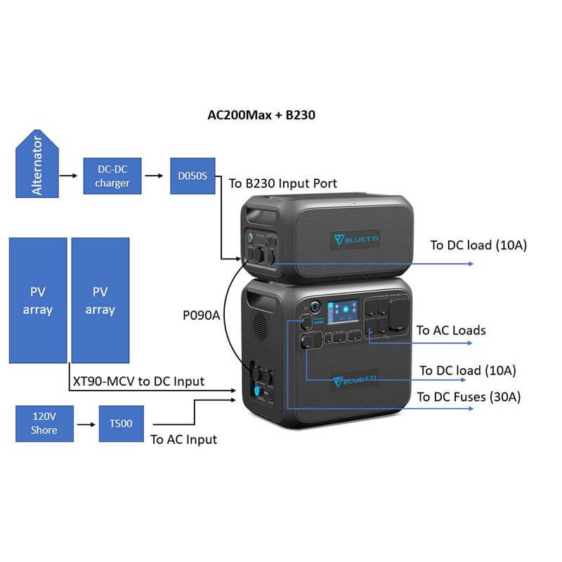 Bluetti DC Charger Enhancer D050S